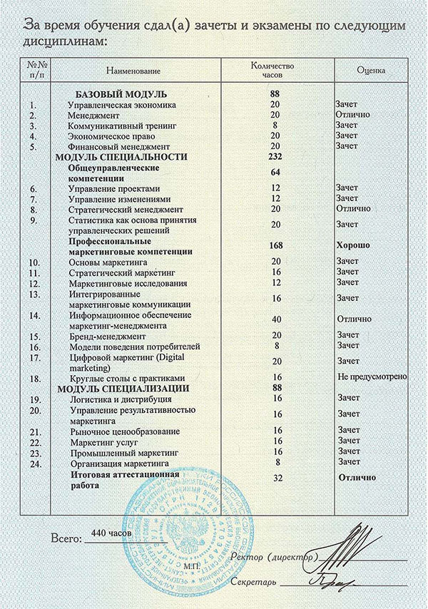 Дисциплины и оценки